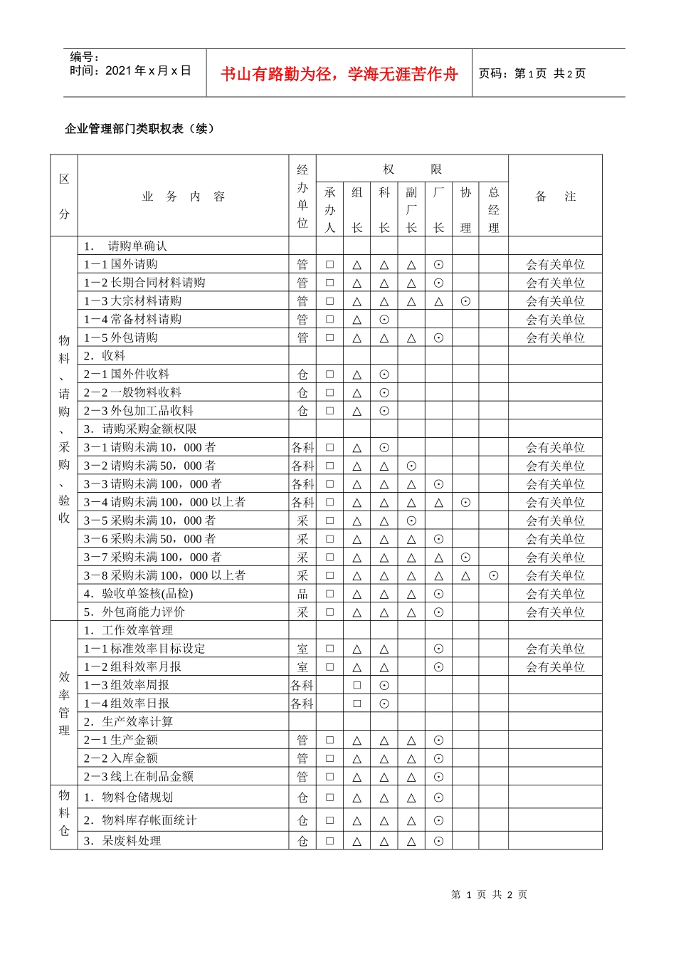 企业管理部门类职权表（续）_第1页