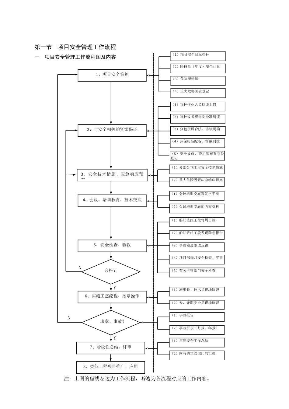 第三章日常安全操作流程和表格_第2页