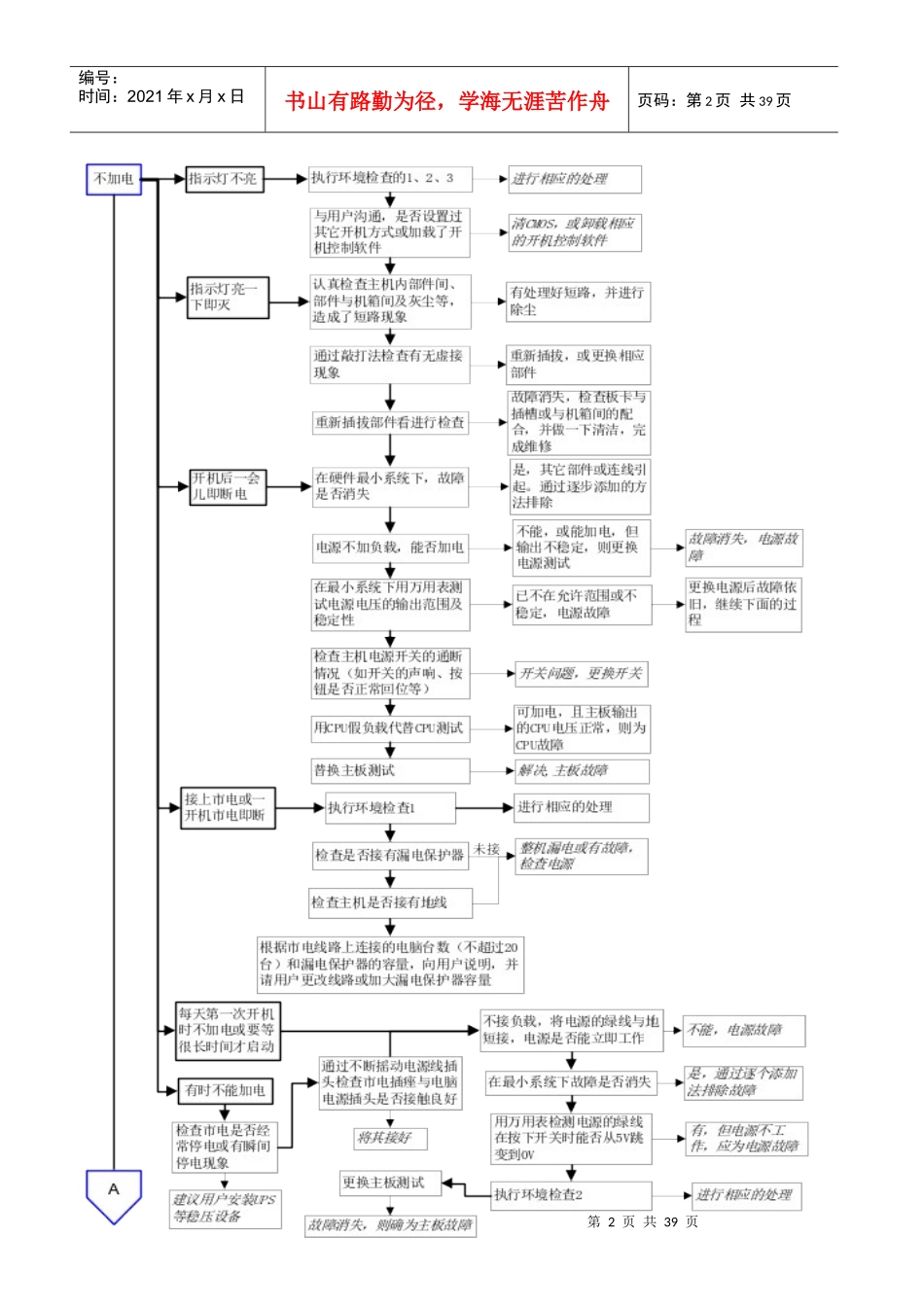 故障维修判断指导(测试01)之附录一——流程图_第2页