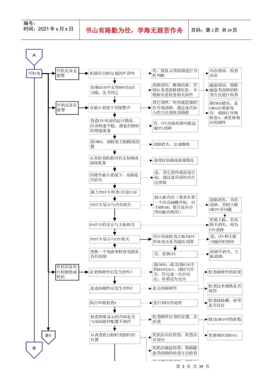 故障维修判断指导(测试01)之附录一——流程图_第3页