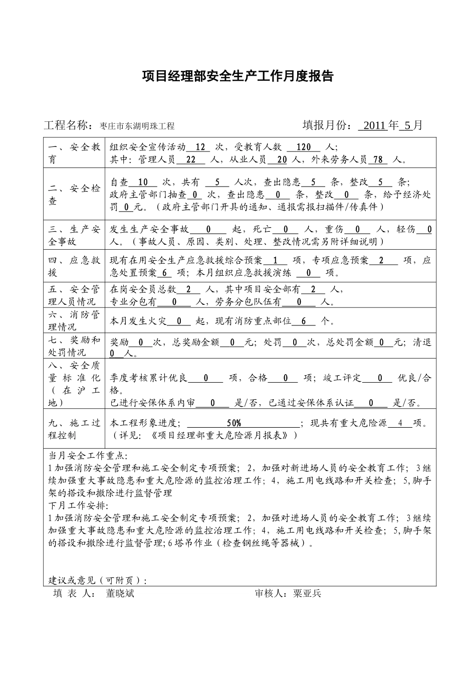 项目经理部安全月报及重大危险源报表(XXXX5)_第1页