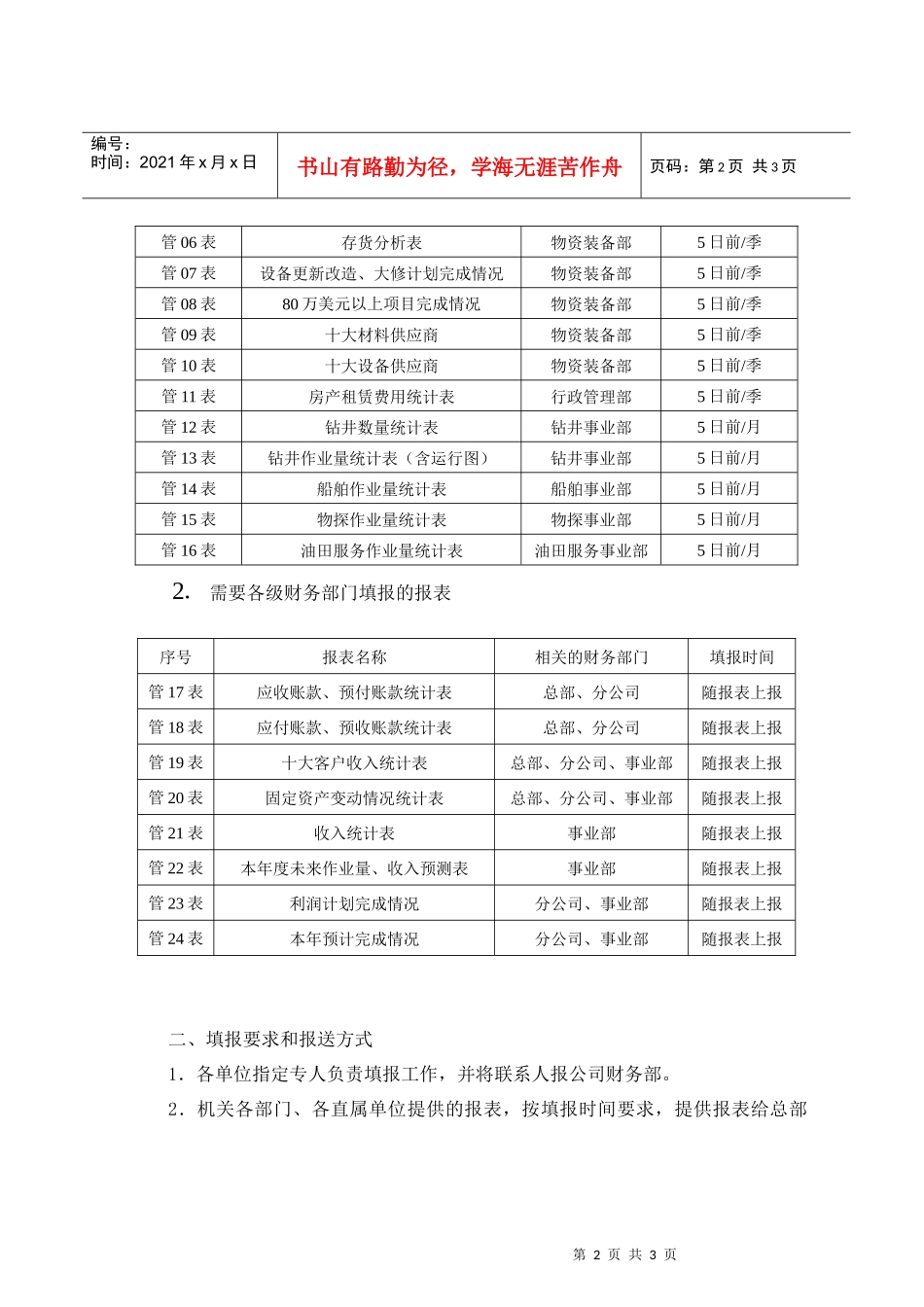 管理报表体系_第2页