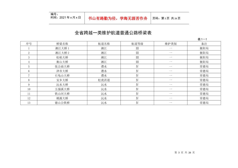 全省需设置通航安全标识的跨河普通公路桥梁明细表_第3页