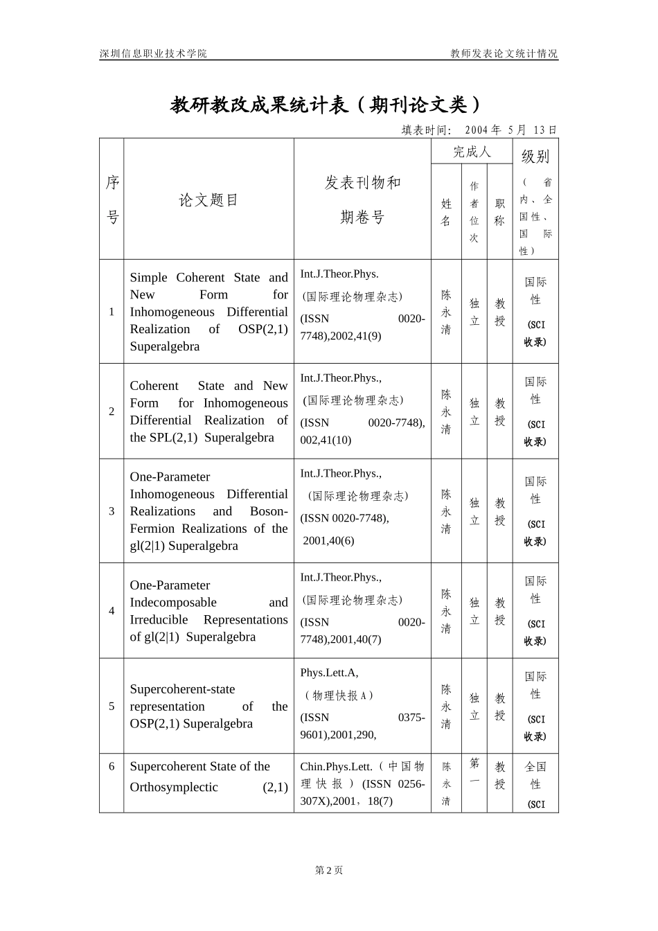 (一)教研教改成果(期刊论文类)统计表_第2页