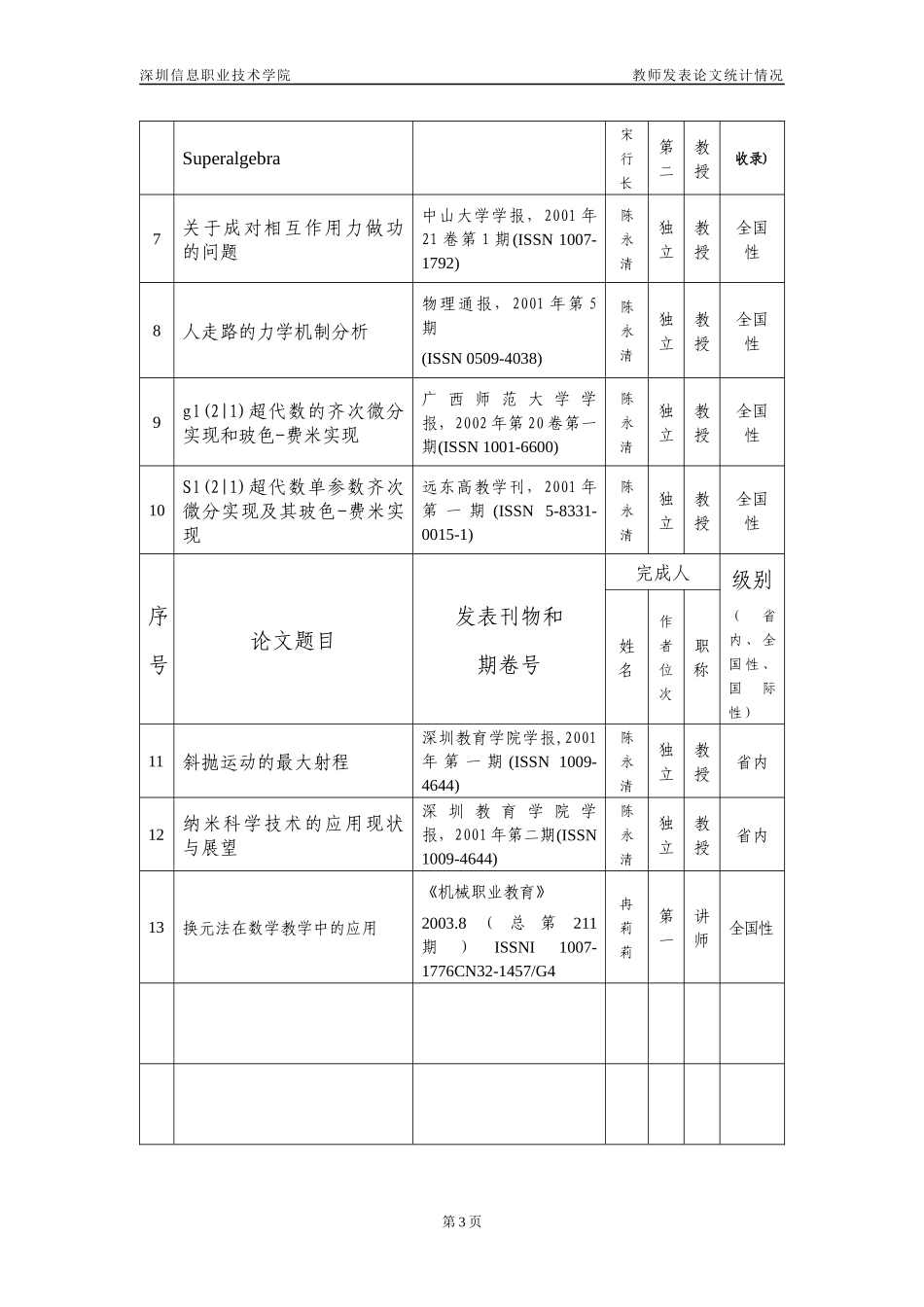(一)教研教改成果(期刊论文类)统计表_第3页