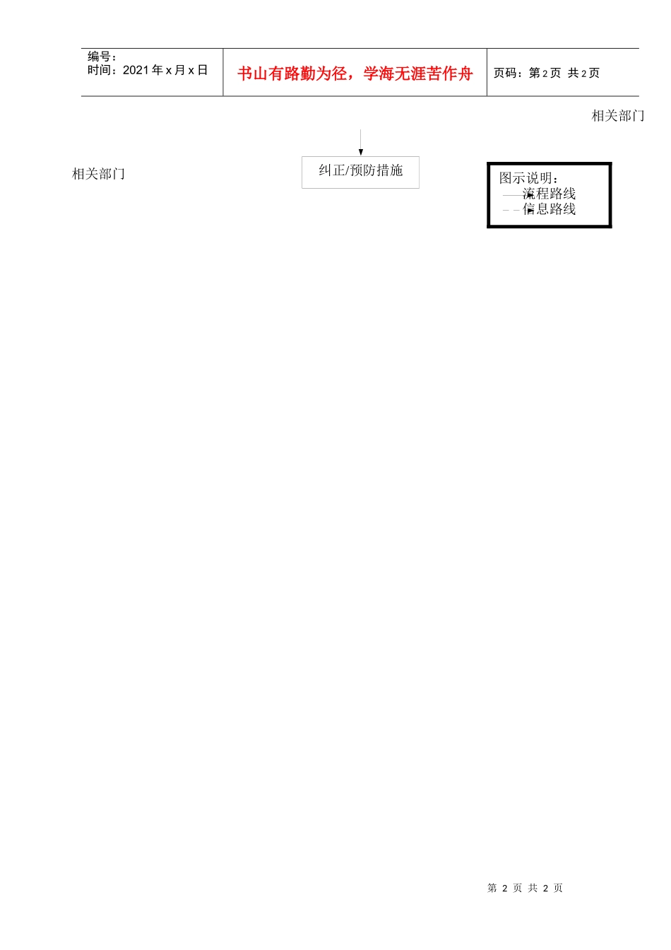 《过程检验流程图_第2页