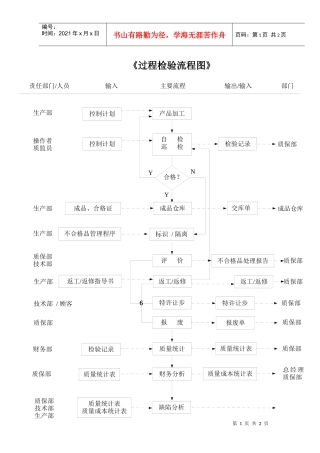《过程检验流程图