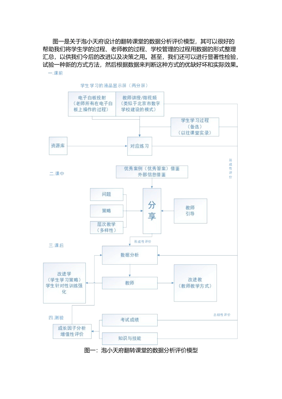 数据应用于教育_第2页