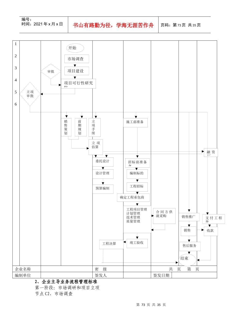 企业部分工作流程及标准规程_第2页
