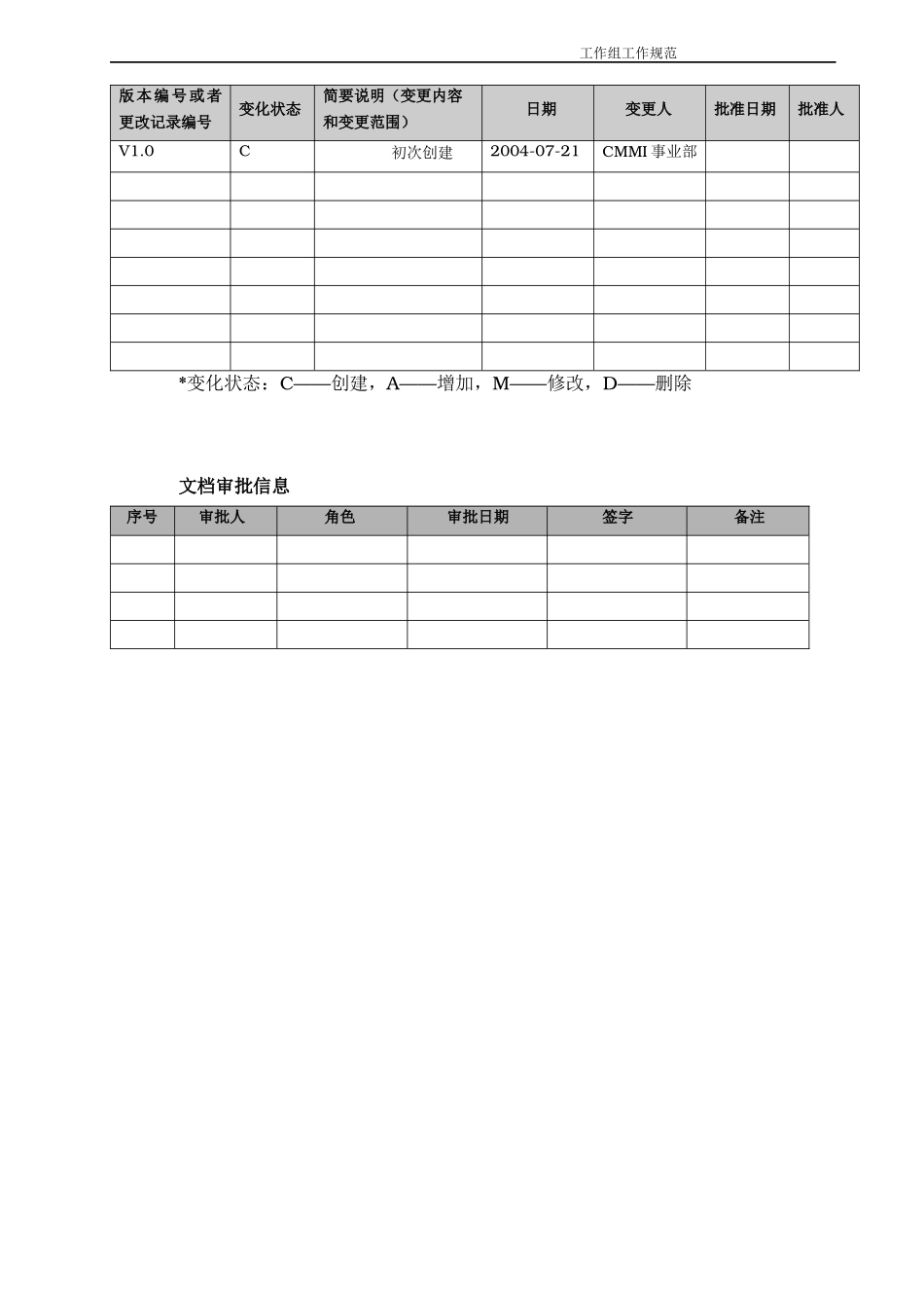 CMMI-过程管理-OPF-工作组工作规范-V10_第2页