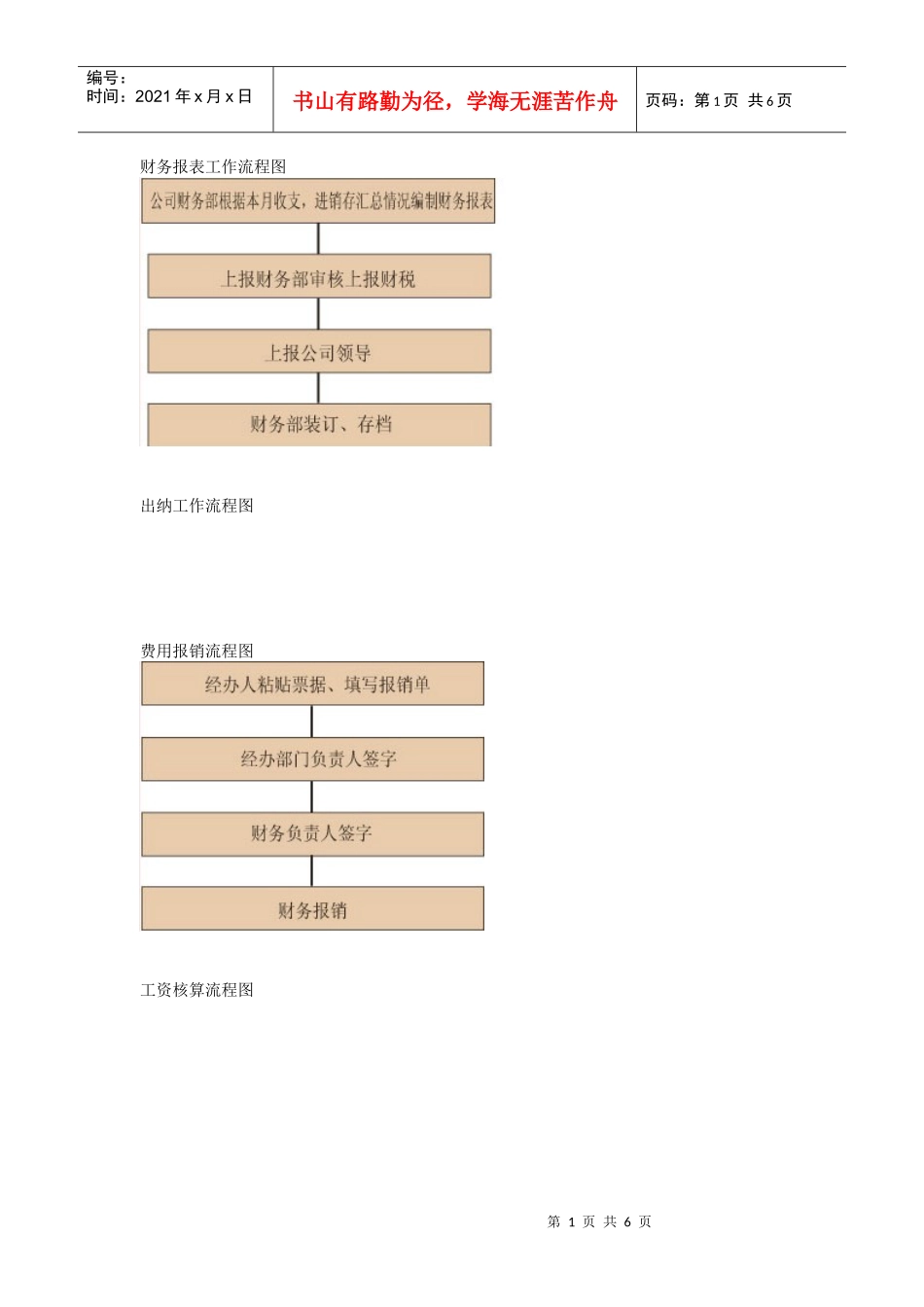 财务工作流程图_第1页