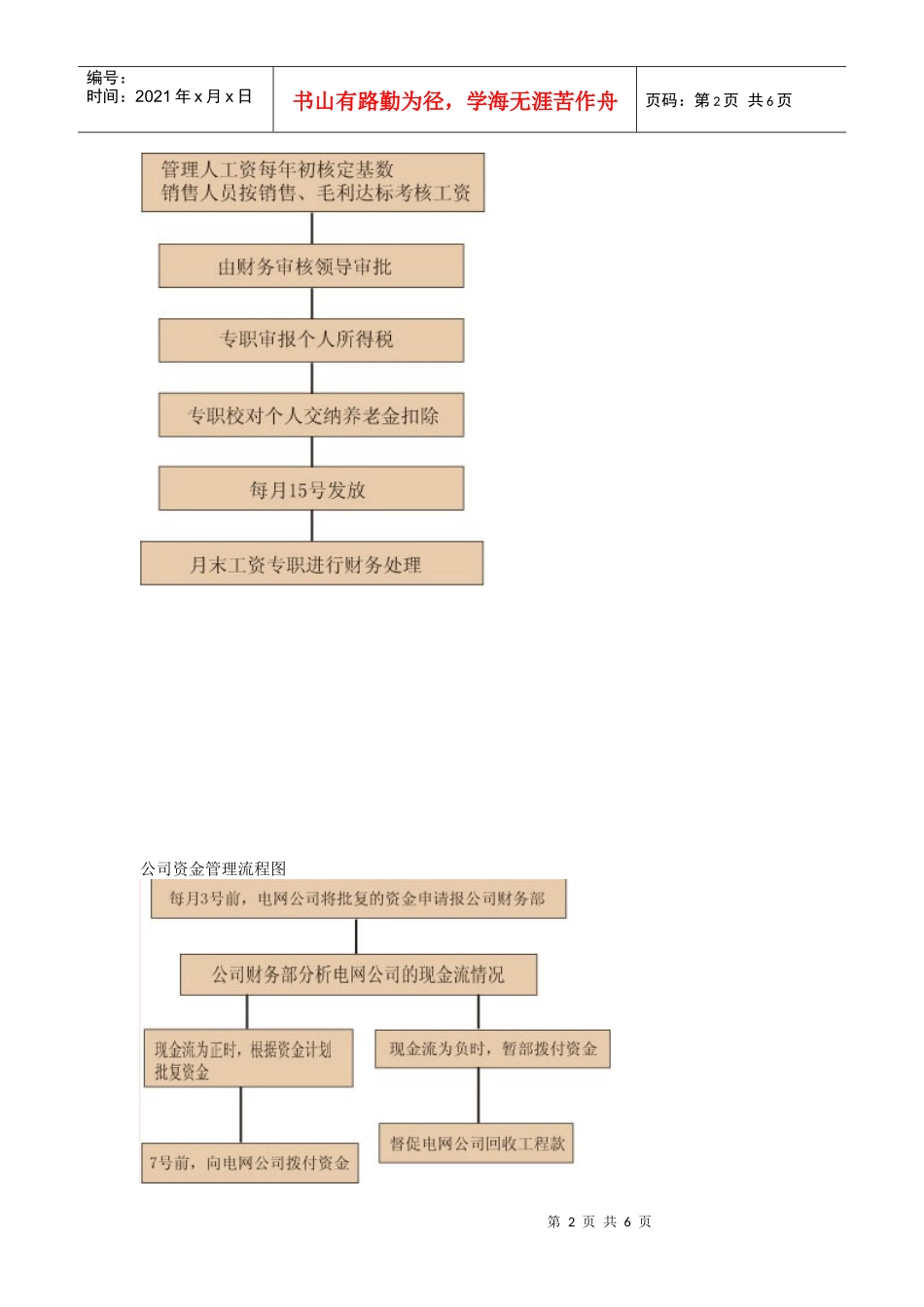财务工作流程图_第2页