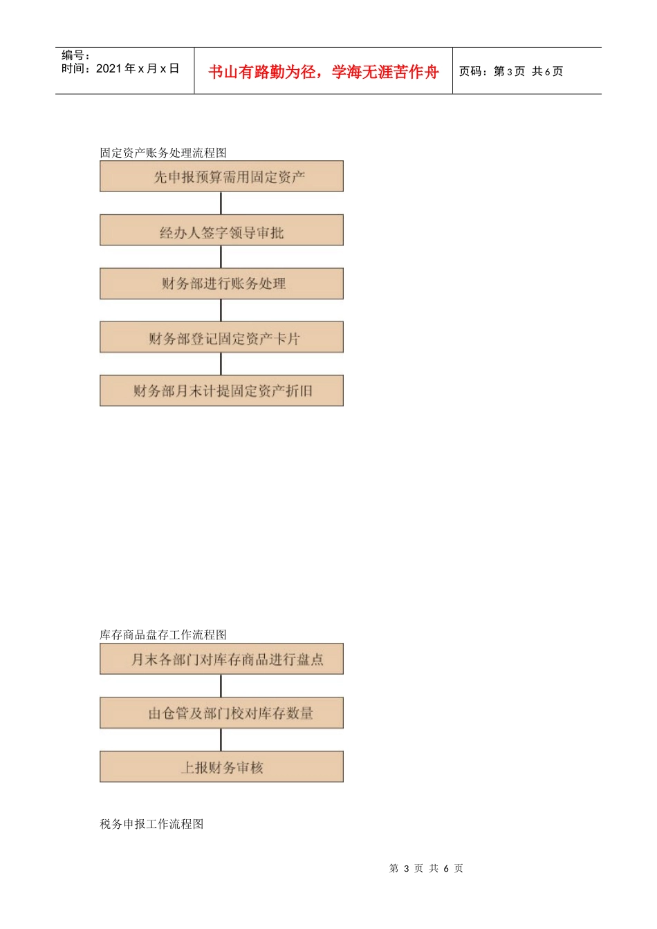 财务工作流程图_第3页
