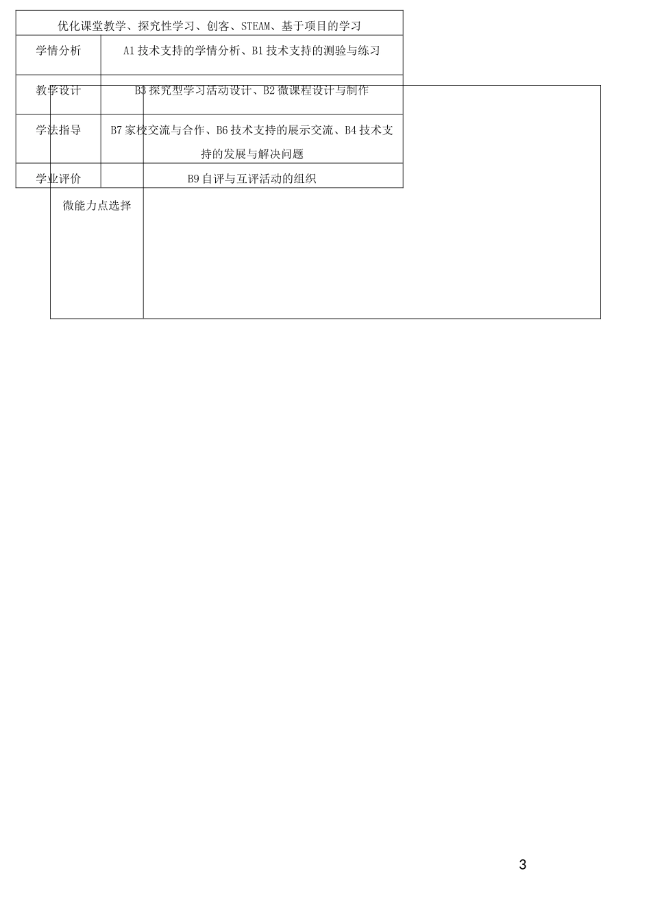 信息化发展规划（合山市岭南镇中心幼儿园）_第3页
