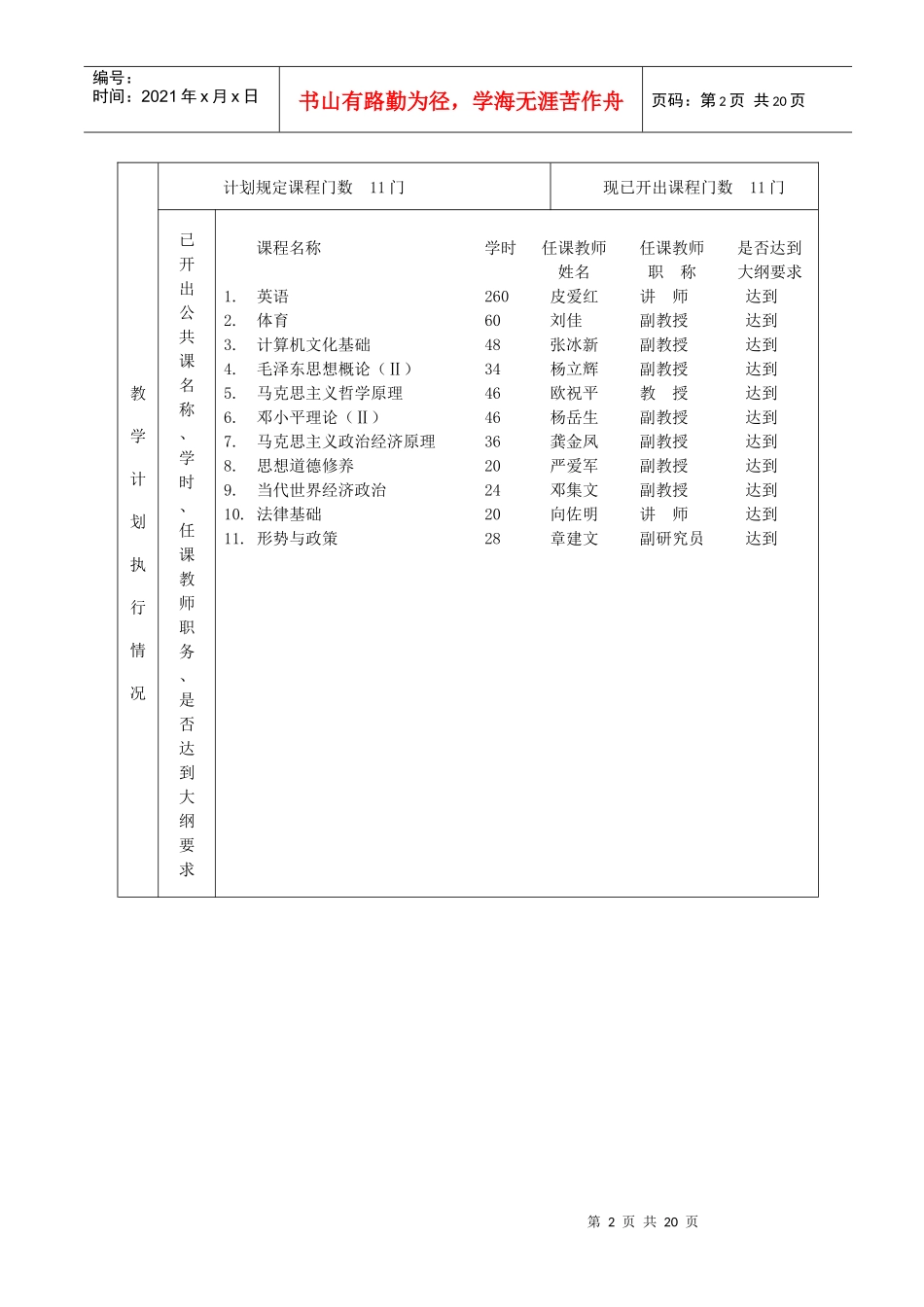 人力资源管理专业简况表_第3页