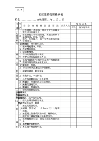 校园建筑管理检核表