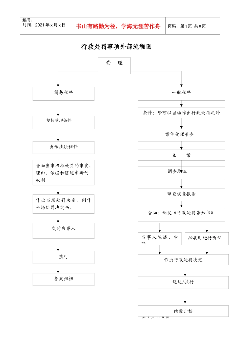 行政权力运行流程图_第1页
