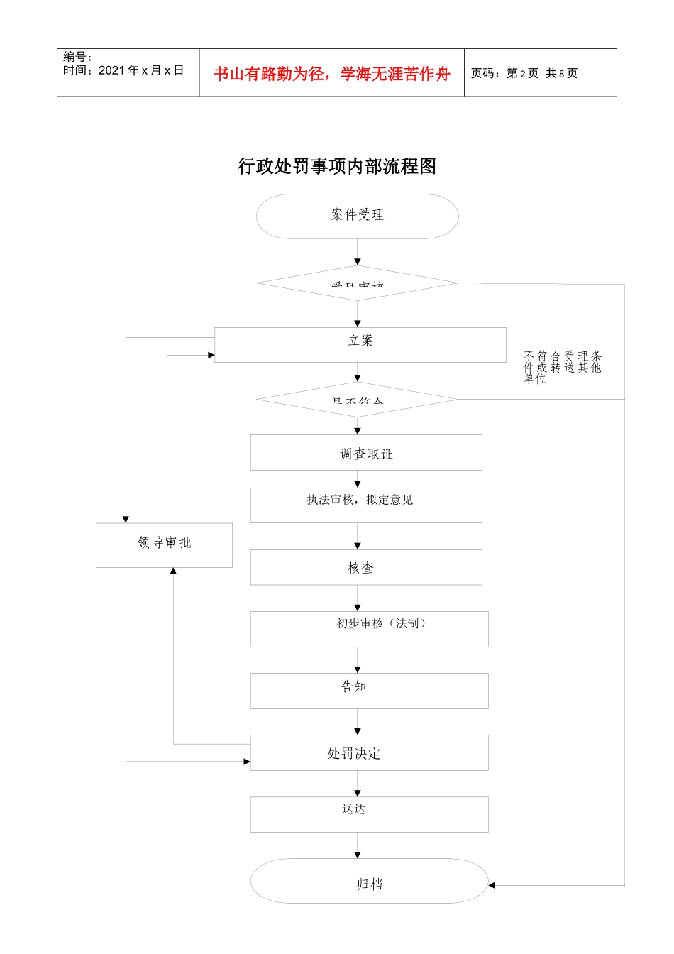 行政权力运行流程图_第2页