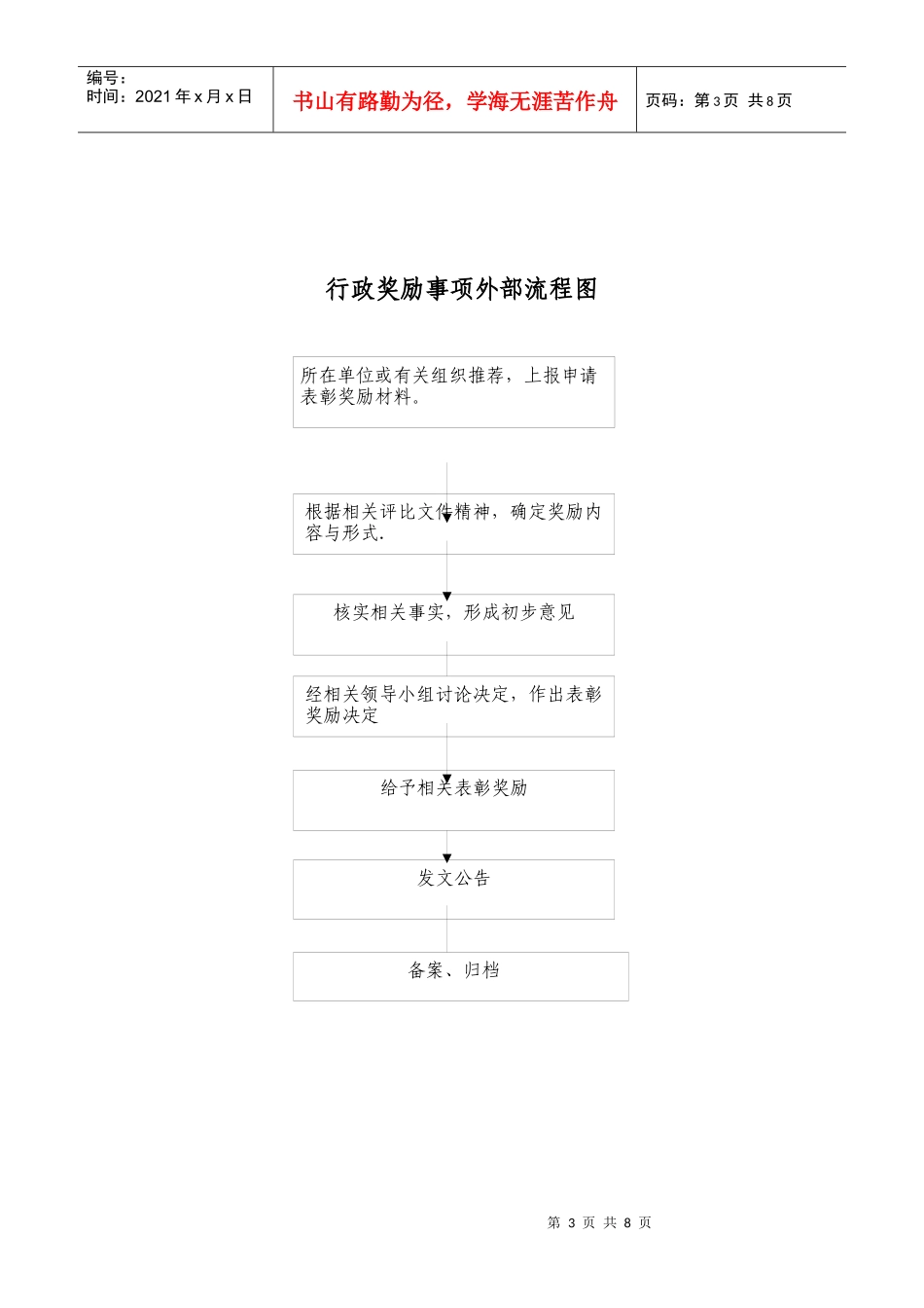 行政权力运行流程图_第3页