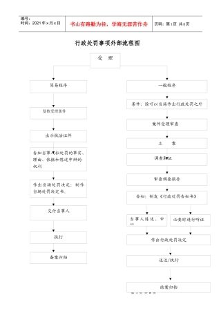 行政权力运行流程图