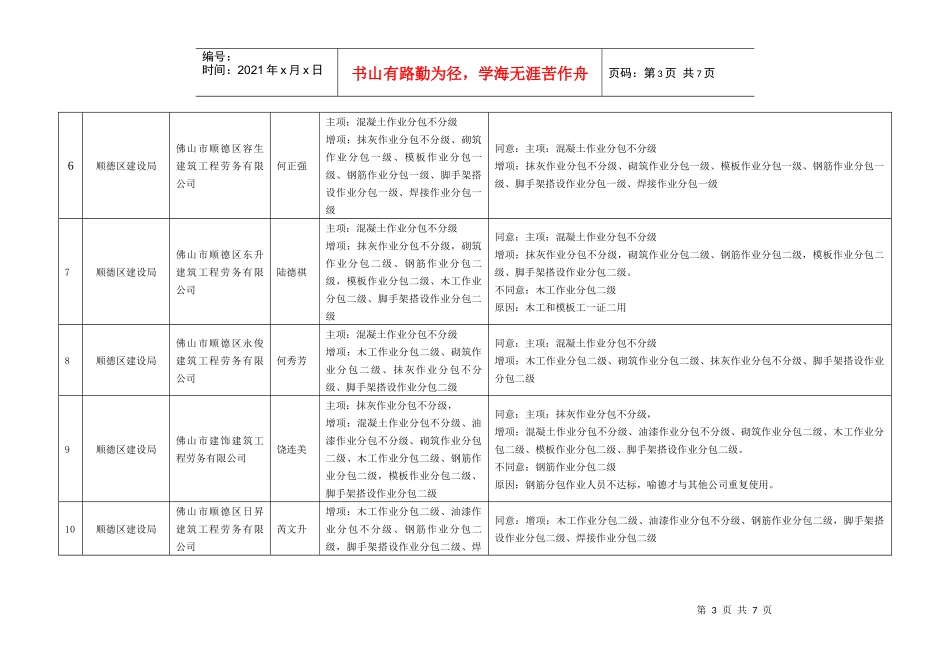 建筑业企业资质审查意见汇总表_第3页