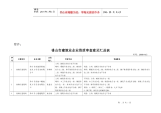 建筑业企业资质审查意见汇总表