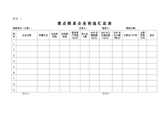 重点联系企业初选汇总表