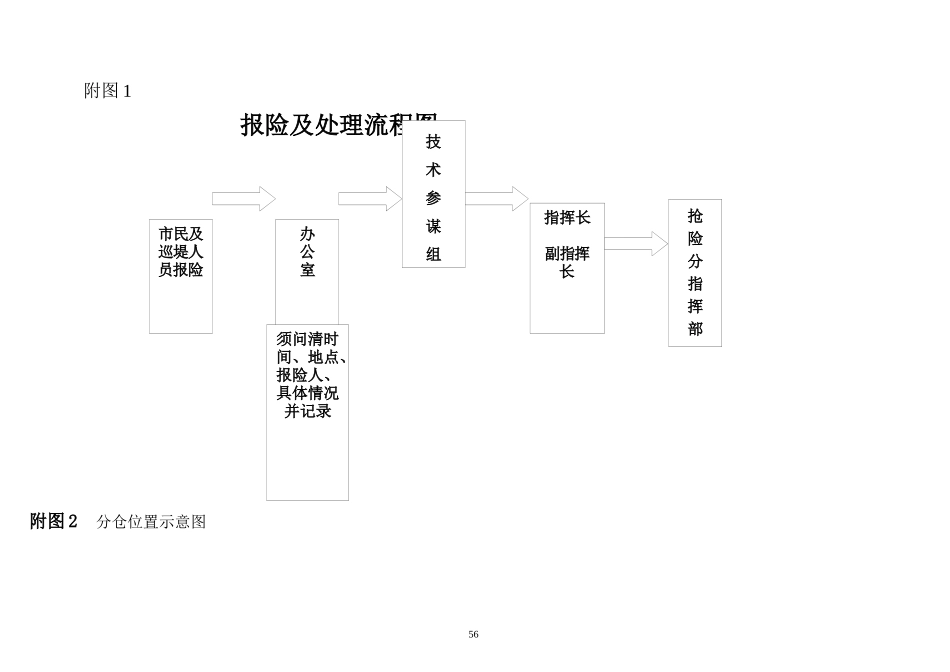 报险及处理流程图_第1页