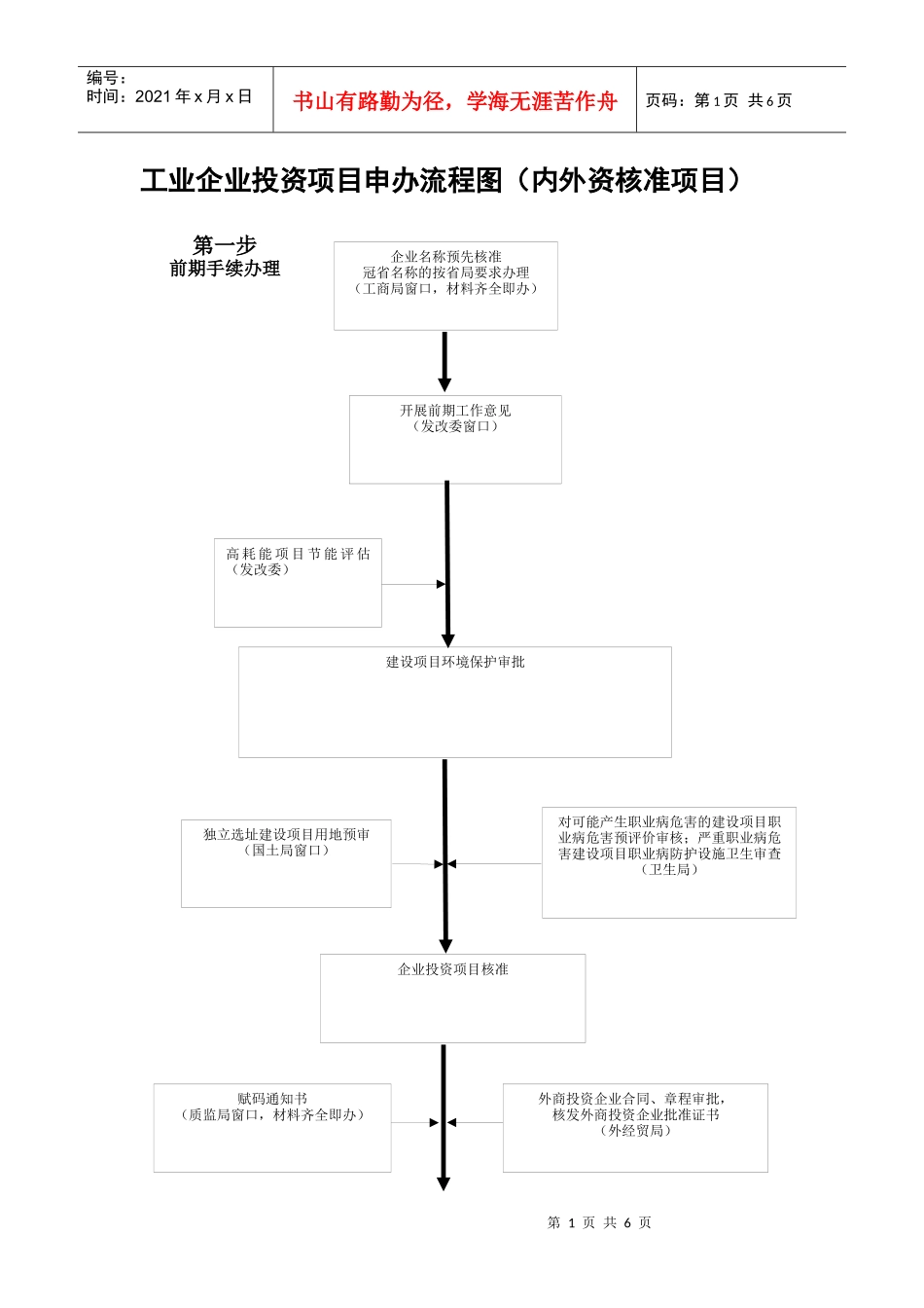 工业企业投资项目申办流程图(内外资核准项目)_第1页