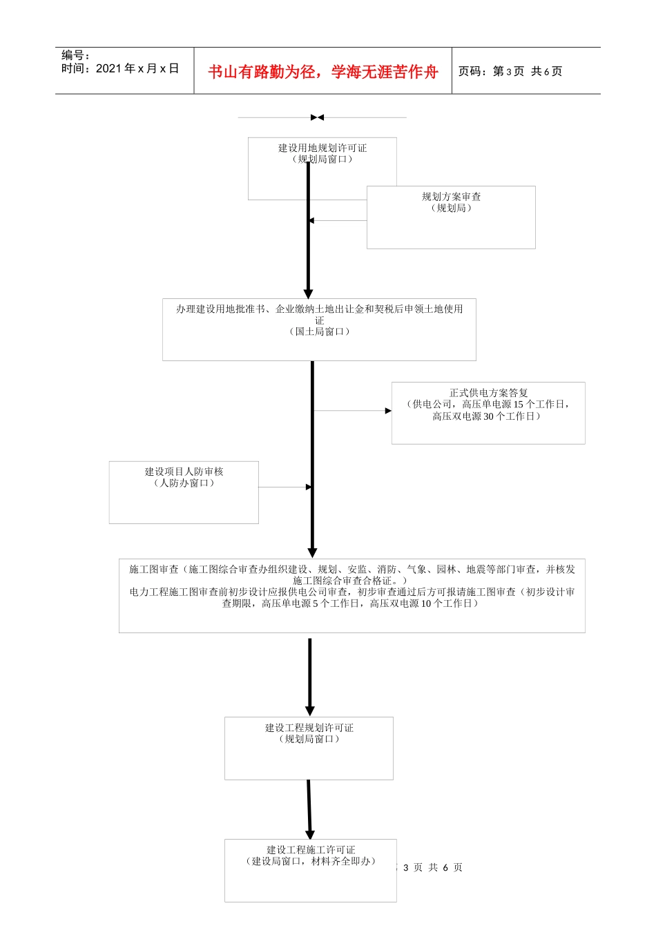 工业企业投资项目申办流程图(内外资核准项目)_第3页