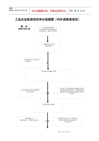 工业企业投资项目申办流程图(内外资核准项目)