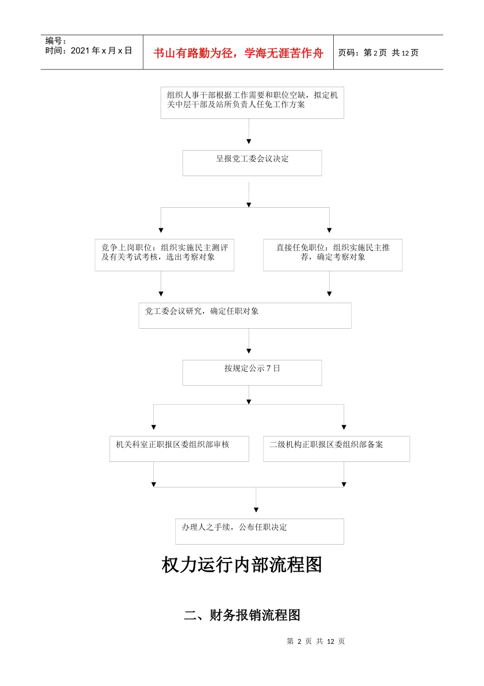 行政内部权利流程图_第2页