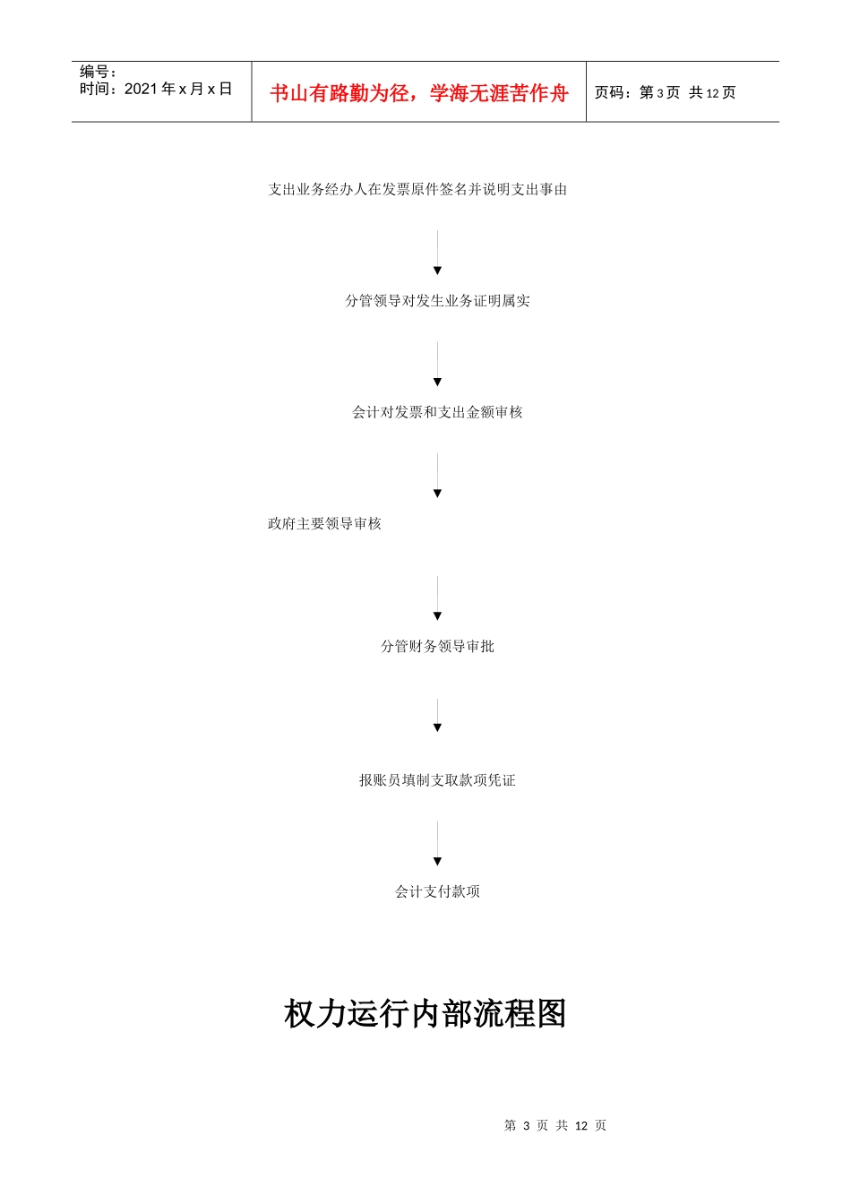 行政内部权利流程图_第3页
