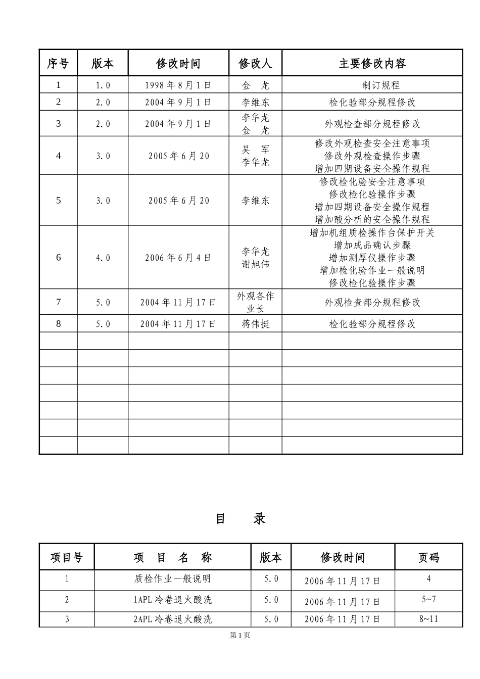 质检安全操作规程_第2页