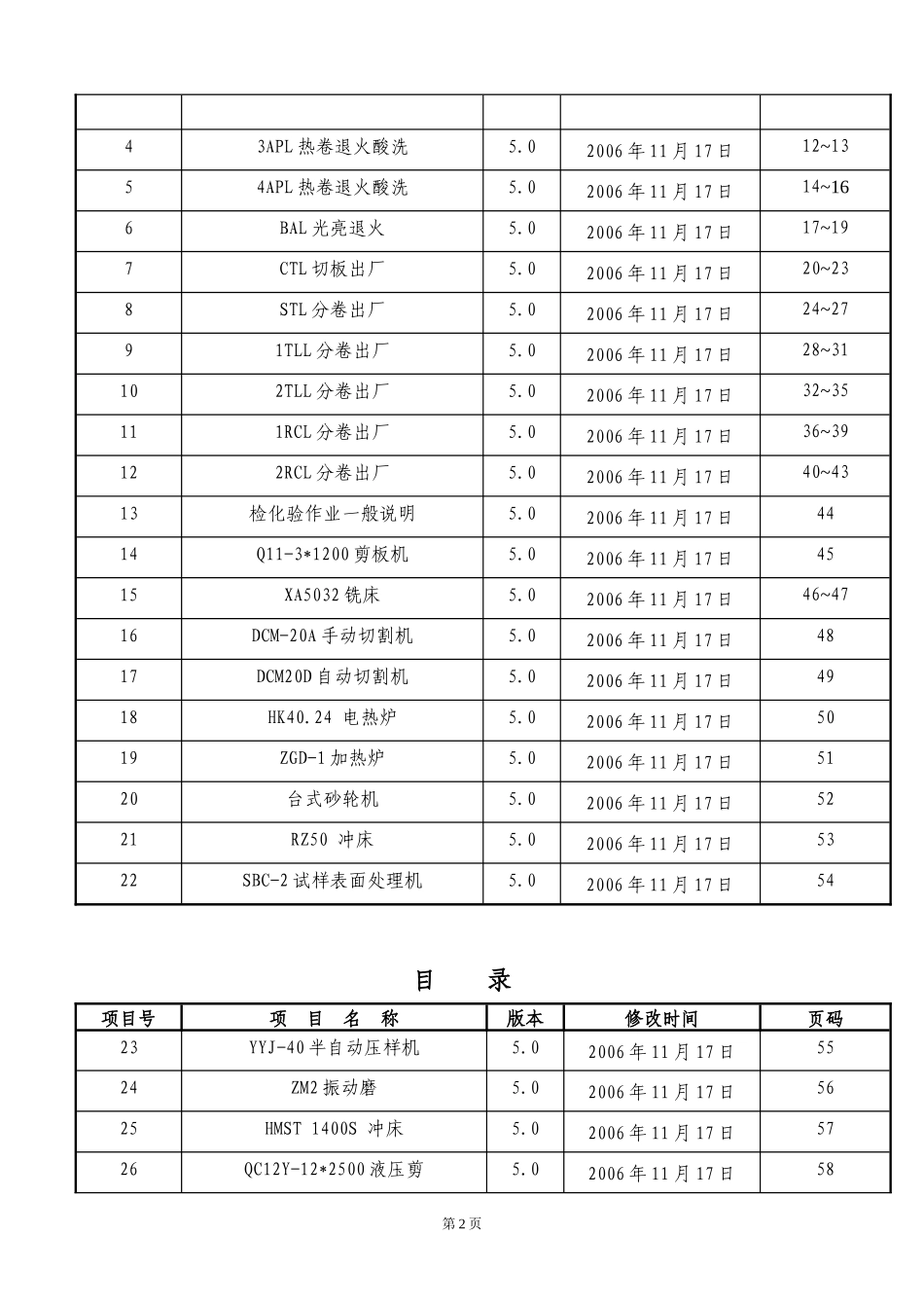 质检安全操作规程_第3页