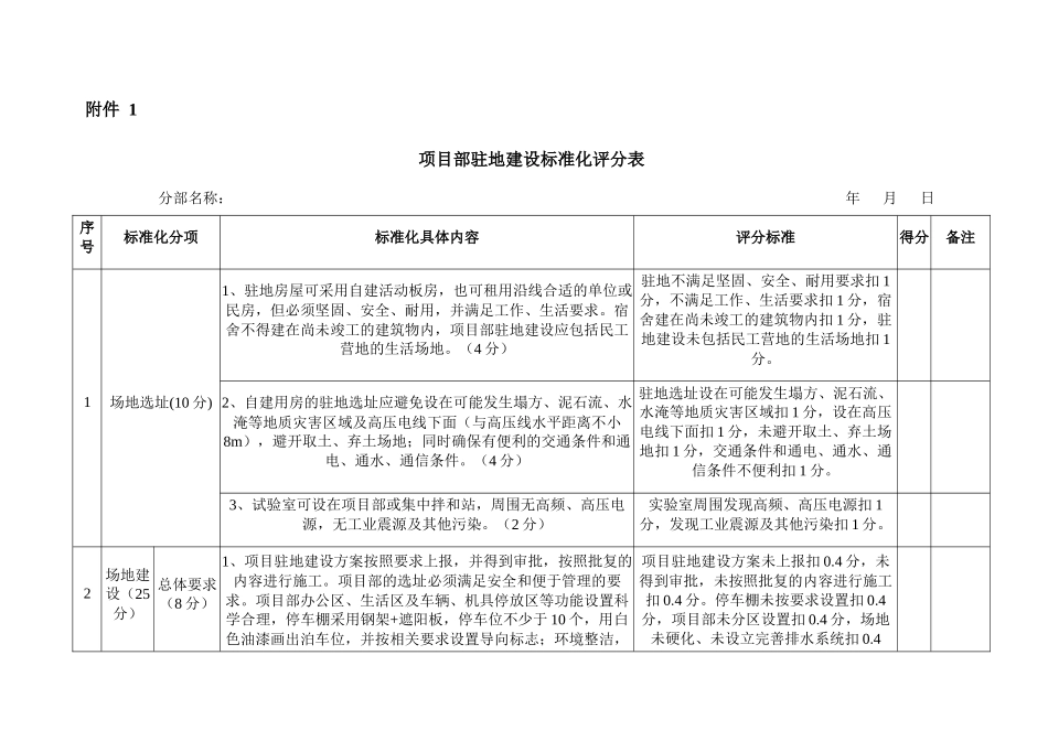 标准化评分验收表格_第1页