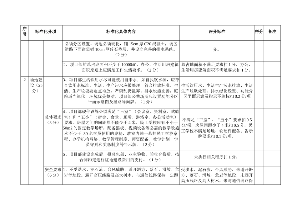 标准化评分验收表格_第2页