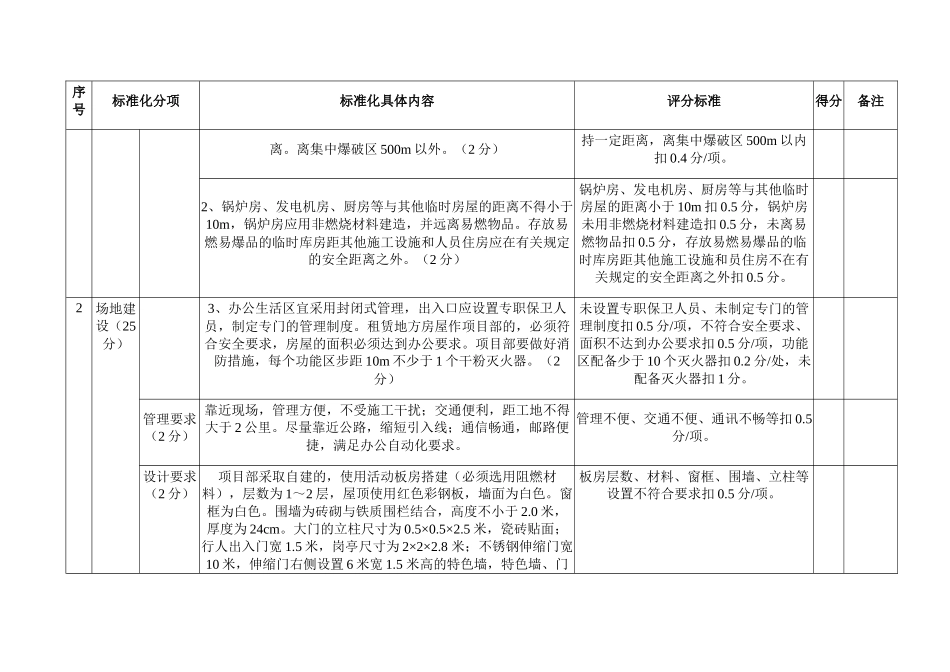 标准化评分验收表格_第3页
