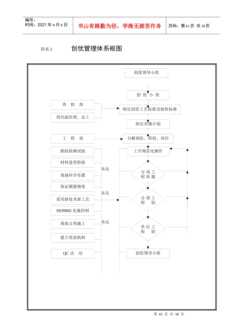施工组织附表、流程图_第2页