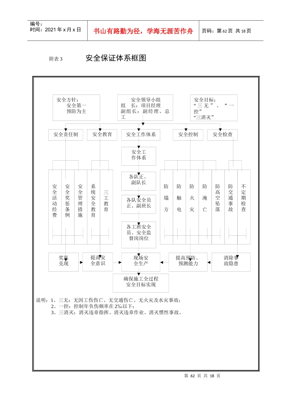 施工组织附表、流程图_第3页