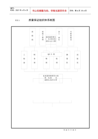 施工组织附表、流程图