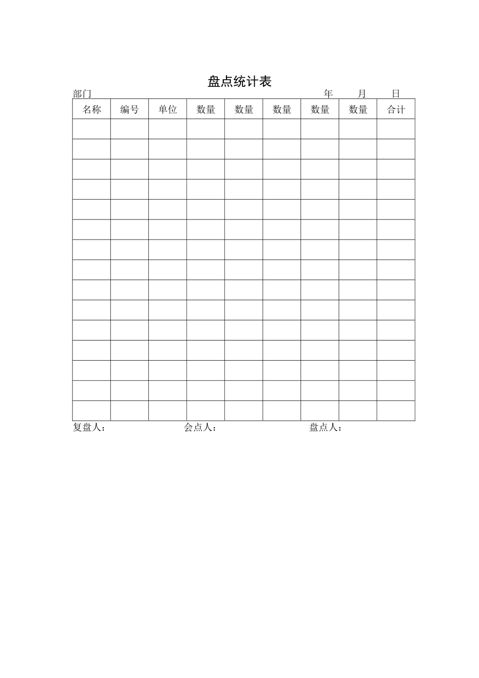某公司盘点统计表_第1页
