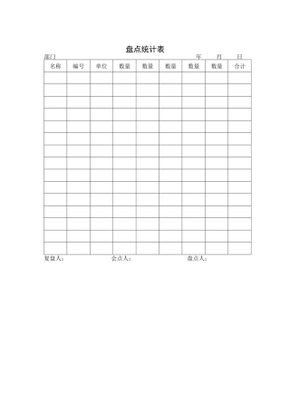 某公司盘点统计表