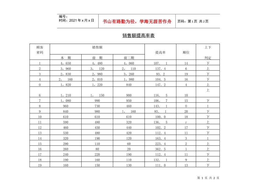 销售额提高率表_第1页