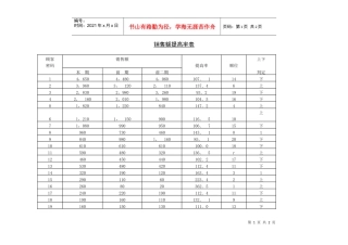 销售额提高率表
