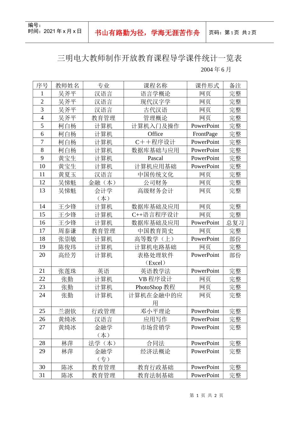 三明电大教师制作开放教育课程导学课件统计一览表_第1页