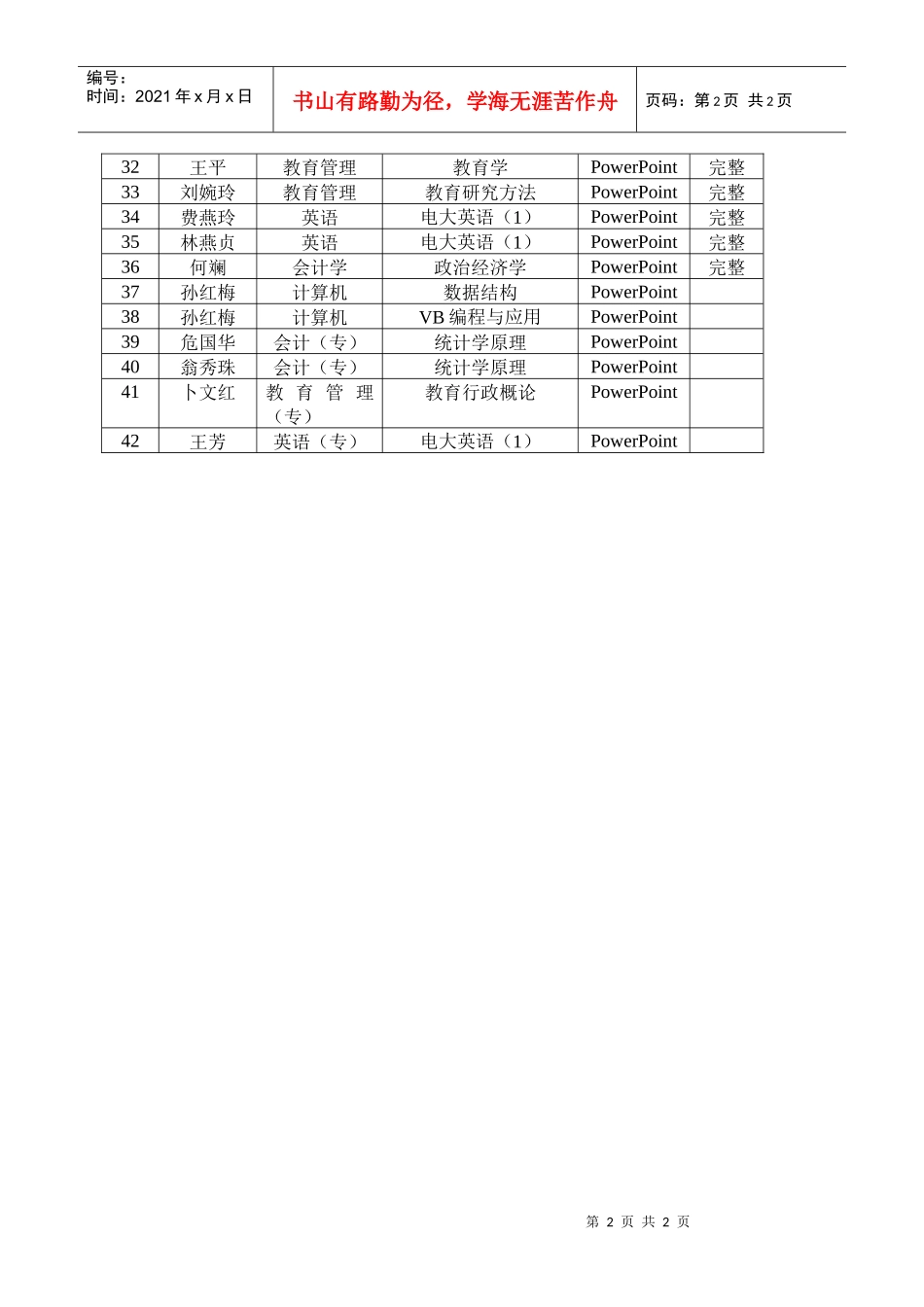 三明电大教师制作开放教育课程导学课件统计一览表_第2页