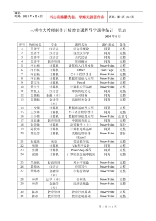 三明电大教师制作开放教育课程导学课件统计一览表