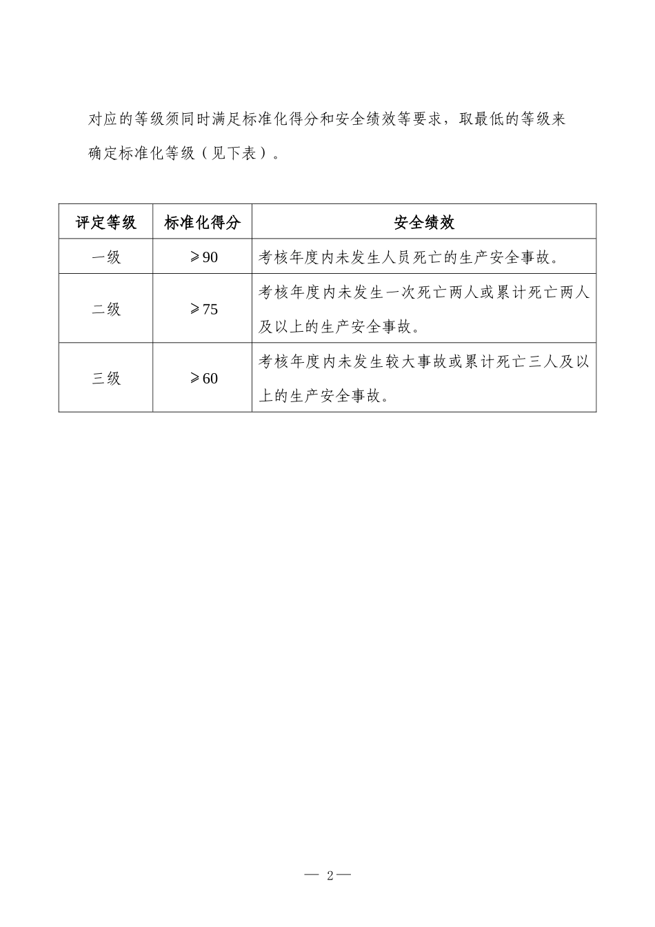 水泥企业安全标准化评审标准_第2页