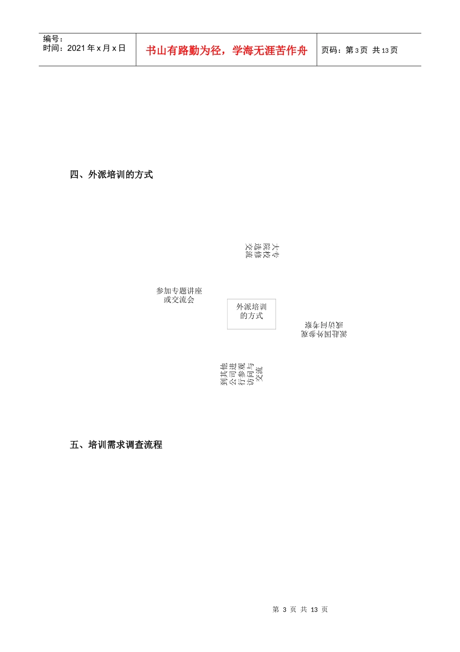 人力资源部规范化管理工具箱(四)培训管理_第3页